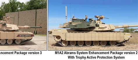 The Dead District Fast Facts About Abrams M A Seps Mbt And Trophy Aps