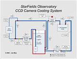 Cooling System Schematic Photos