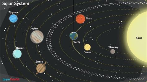 Image De Systeme Solaire Chapter Stars And Solar System Class 8