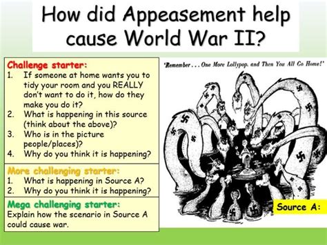 Appeasement Causes Of Wwii Teaching Resources