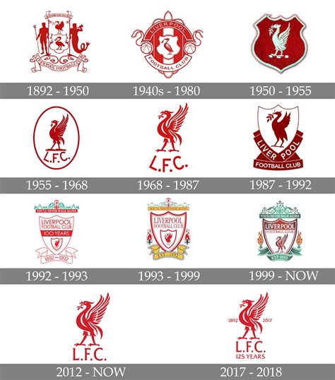 Liverpool Logo And Symbol Meaning History Png Labootx