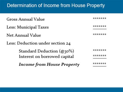 Income From House Property How To Calculate Income From House