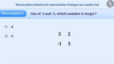 Representation of integers on number line | Part 3/3 | English | Class ...