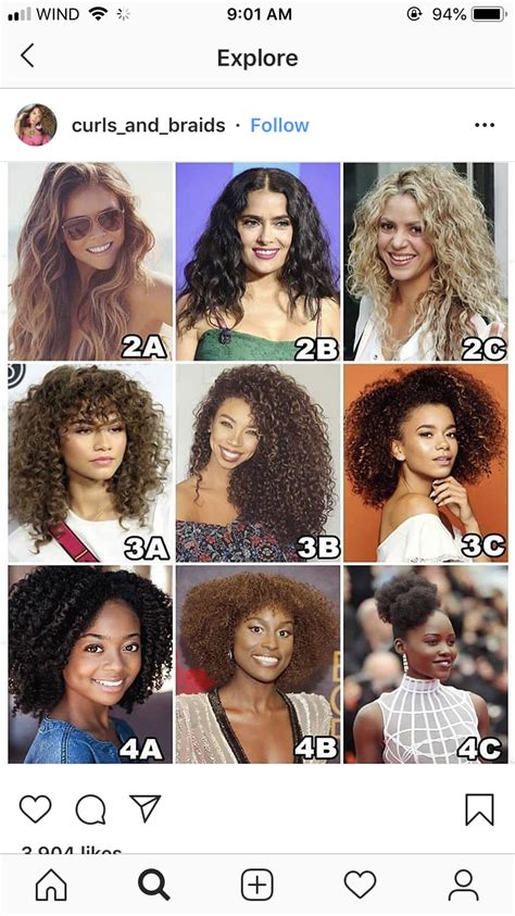 Curly Hair Type Chart Curly Hair Types Curly Hair Styles Hair Type