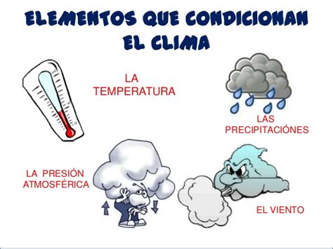 Blog 5º Y 6º Primaria Cra Pozohondo El Clima