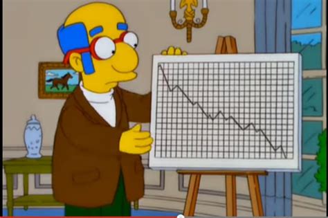 ‘the Simpsons Predicted President Trump Way Back In 2000 The Washington Post