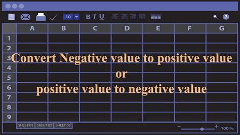 Convert Positive Value To Negative Value Positive Value To Negative
