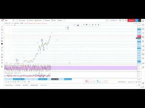 Find the latest fastly, inc. Fastly Inc approaching wave 5 finish - YouTube