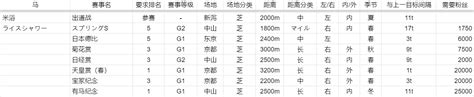 He graduated from the shanghai theater academy, majoring in ballet. 游戏攻略 全马娘育成目标一览表 NGA玩家社区