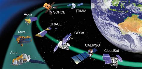 Satellites An Overview From Space Social Media Blog Bureau Of Free