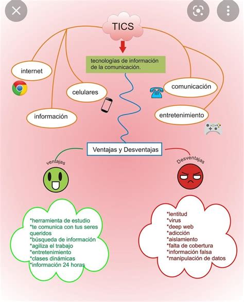 Top 60 Imagen Mapa Mental De Las Tics Viaterramx