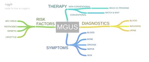 Monoclonal Gammopathy Of Undetermined Significance Mgus Nerve Pain