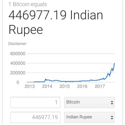 Also, india's finance ministry and rbi issued warnings against cryptocurrency investments, cautioning investors about potential risks. Which is the best cryptocurrency to invest in in November ...