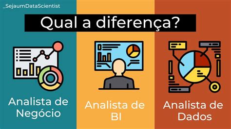 Qual a diferença entre Analista de Negócio x Analista de BI e Analista de Dados YouTube