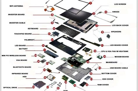 Can you see other parts connected to the computer? Computer & Office: Laptop Parts Name List Pdf