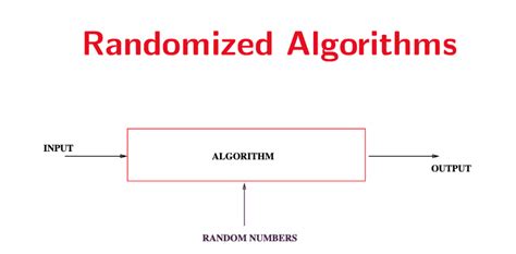The Beauty Of Randomized Algorithms By Aarya Tiwari Medium