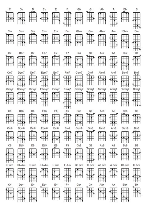 Mandolin Chord Chart Printable Printable World Holiday