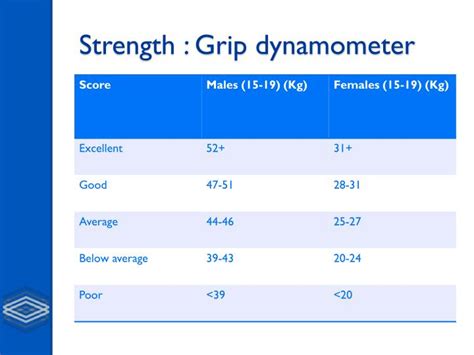 Dynamometer hand grip for laboratories, industries and personal use, available at alibaba.com. PPT - Strength testing - Handgrip dynamometer PowerPoint ...