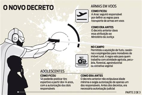 presidente jair bolsonaro recua e altera as regras para porte e posse de armas o dia brasil