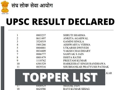 Upsc Civil Services Final Result Toppers Declared Shruti Sharma