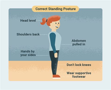 Kvadrant Pokra Ov N Nepolevuj C Fixing Your Overall Posture S R