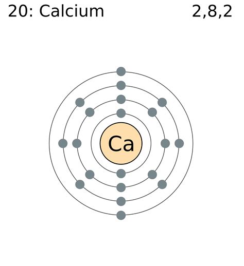 Fileelectron Shell 020 Calciumpng