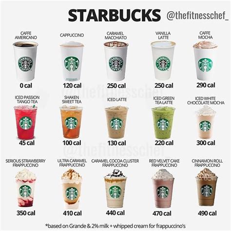 Starbucks Calories Infographic Popsugar Fitness