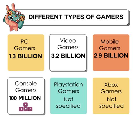 How Many Gamers Are There In The World In 2023 Latest Gamer