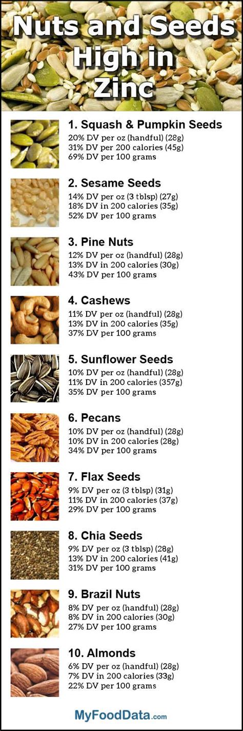 It could provide 2 to 5 times more calories per unit than wild game. How Many Calories In Handful Of Pecans / Are Walnuts Healthier Than Pecans Ask Dr Weil ...