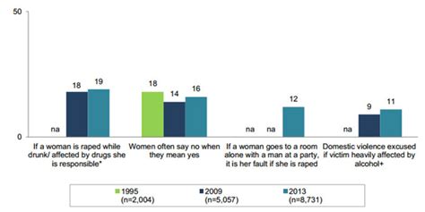10 charts that reveal australian attitudes to violence against women abc news