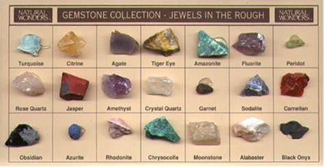 Gemstones In The Raw Identification Chart Gemstones Chart Raw
