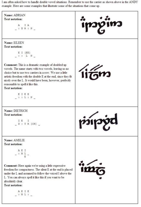 How To Write Your Name In Elvish In Just 10 Minutes In 2020 Elvish