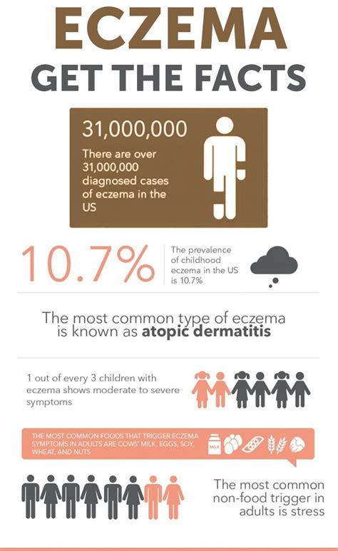 Discover Facts About Eczema Healthykids Eczema Facts Kids