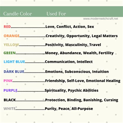 Color Correspondences For Candle Magick And Witchcraft How To Use The