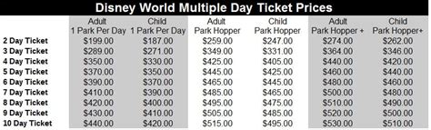Walt Disney World Ticket And Annual Pass Prices For 2017