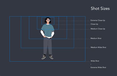 The Most Common Shot Sizes A Guide For Filmmakers