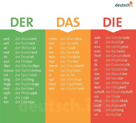 Der Das Die The In Masculine Femine And Neutral German For