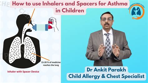 How To Use Inhalers And Spacers For Asthma In Children Dr Ankit Parakh