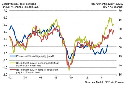 Real Wage Growth And Household Optimism Hit Post Crisis Highs In The Uk