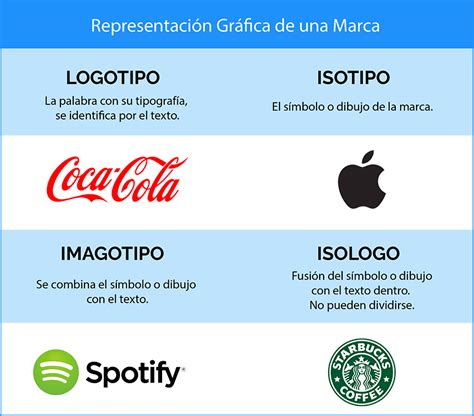 Mejores Programas Para Crear Y Diseñar Logos Gratis Y Online 2019