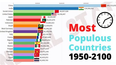 1# best cryptocurrency to invest 2021: Top 20 Countries by Population (1950 to 2100) - The Most ...