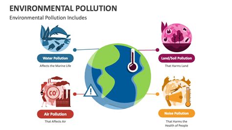 Environmental Pollution Powerpoint Presentation Slides Ppt Template
