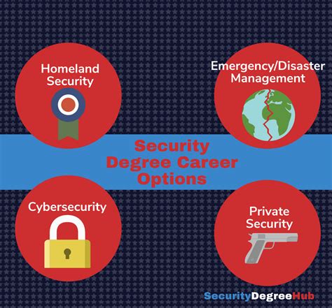 Ultimate Security Career Guide Security Degree Hub