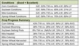 American General Life Insurance Rating Am Best Images