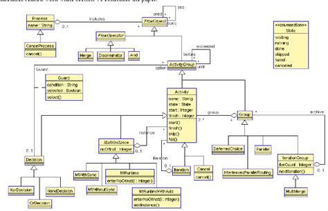 Figure 1 From Uml Metamodel Based Workflow Modeling And Execution