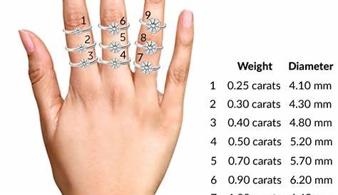 2.5 Mm Diamond Carat Weight | Blog Dandk