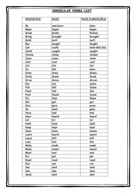 Irregular Verbs List Printable Lendinglopte