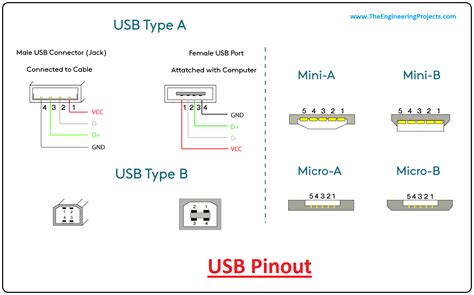 USB Pinout Explained USB A B C Male And Female Vlr Eng Br