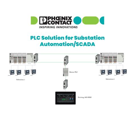 Plc Solution For Substation Automationscada Washa Al Wisam Company
