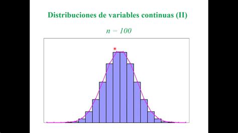 Distribución De Probabilidad Continuadistribucion Normal Youtube